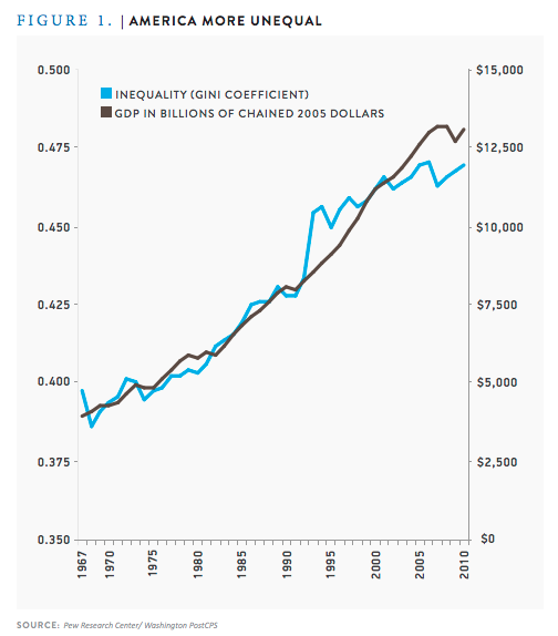 What's Missing From GDP? Demos